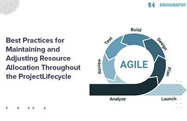 洋書 Managing the Resource Allocation Process Resource Allocation: How To Do It Effectively (+ Templates)
