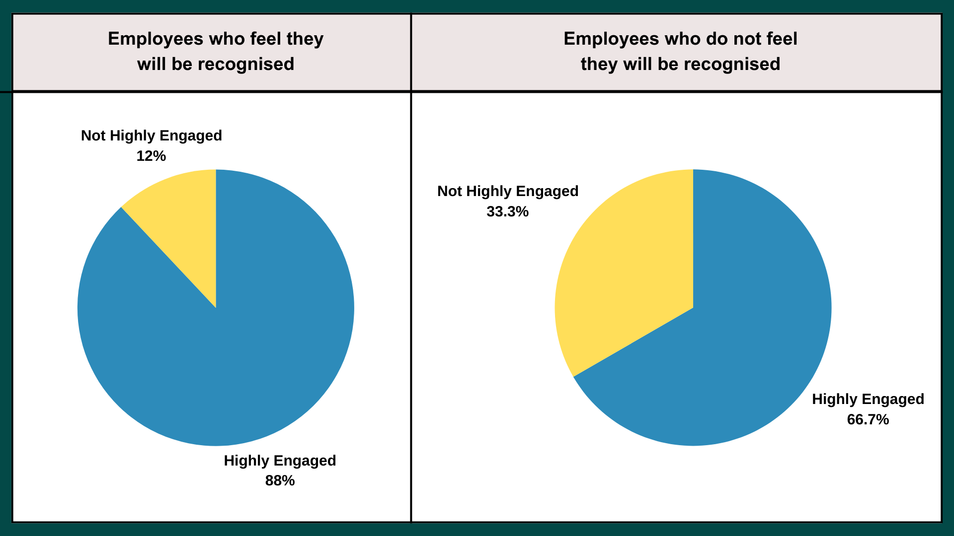How doemployees prefer to receive recognition?