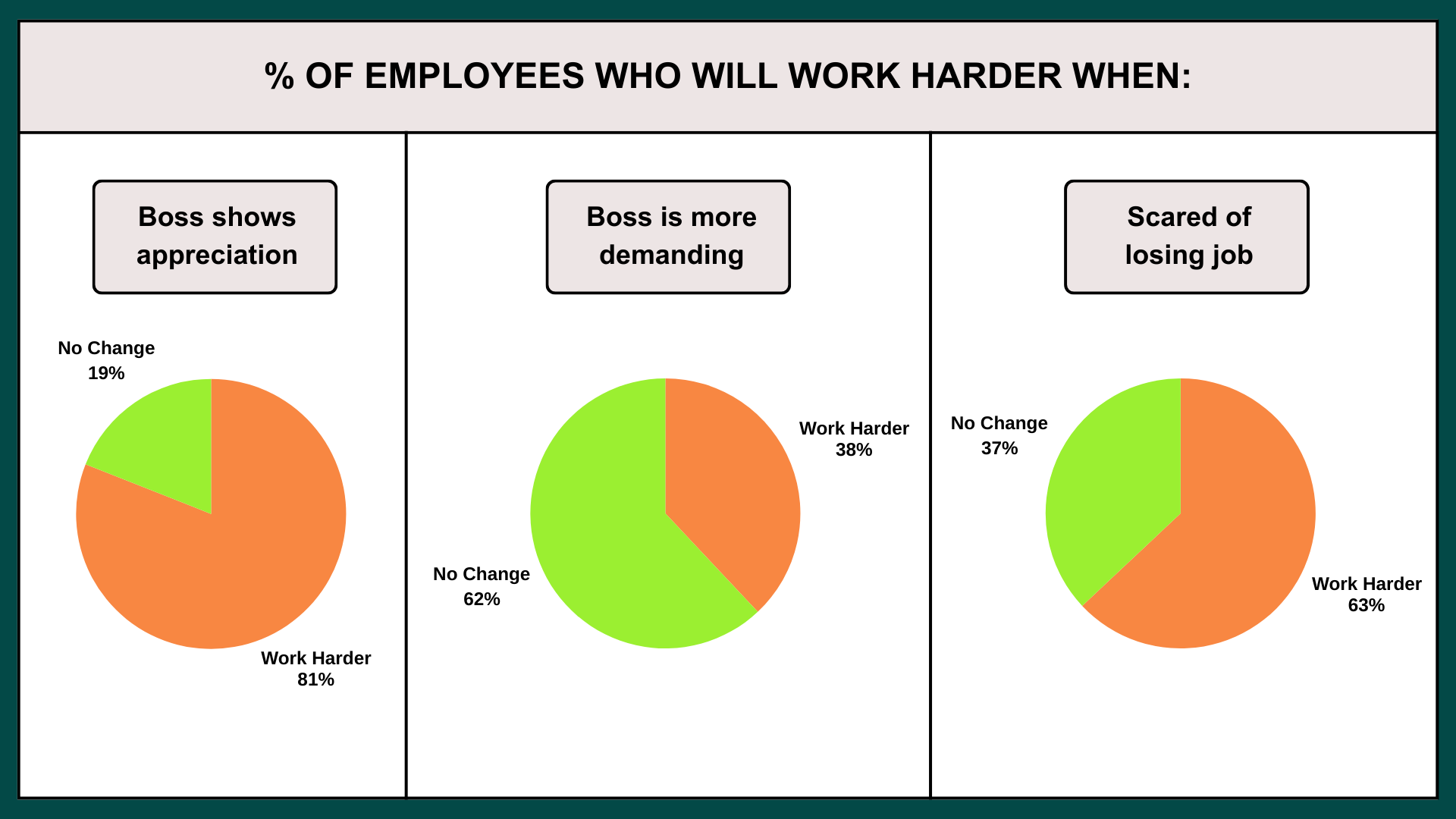 How doemployees prefer to receive recognition?