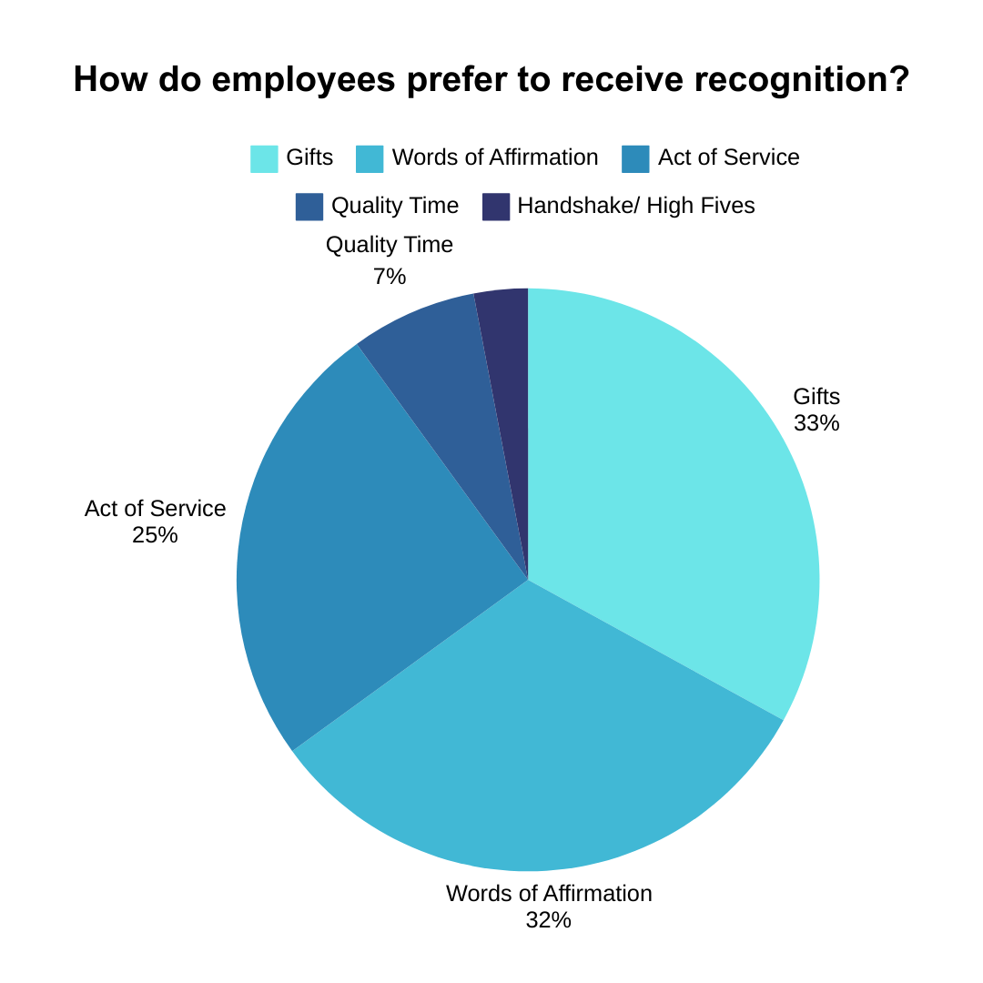 Behavioral feedback, reinforcement and shaping, and stakeholder mapping are some of the OBM principles that can play a key role in PMP
