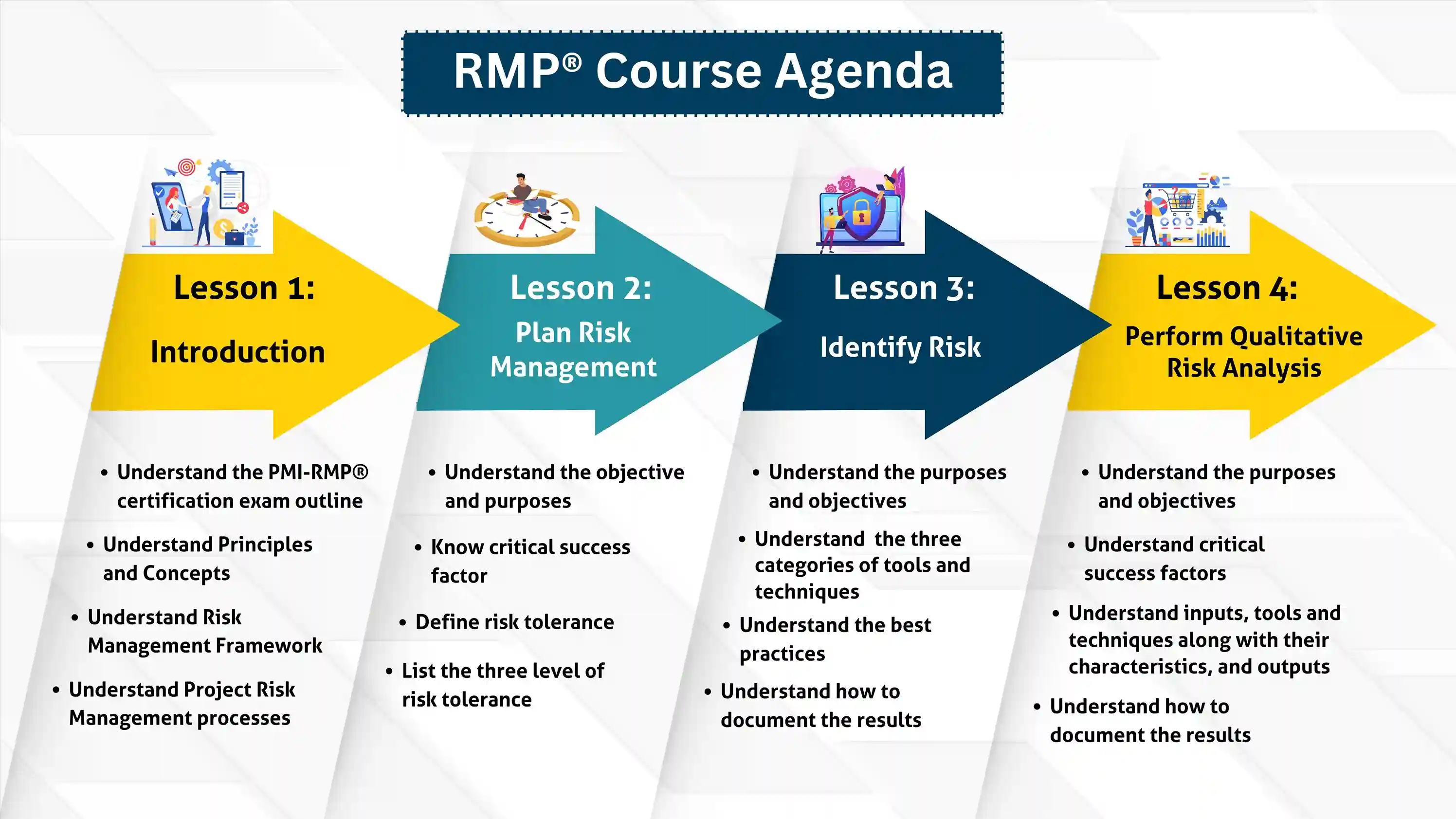 PMI RMP Certification Training Course Online Eduhubspot