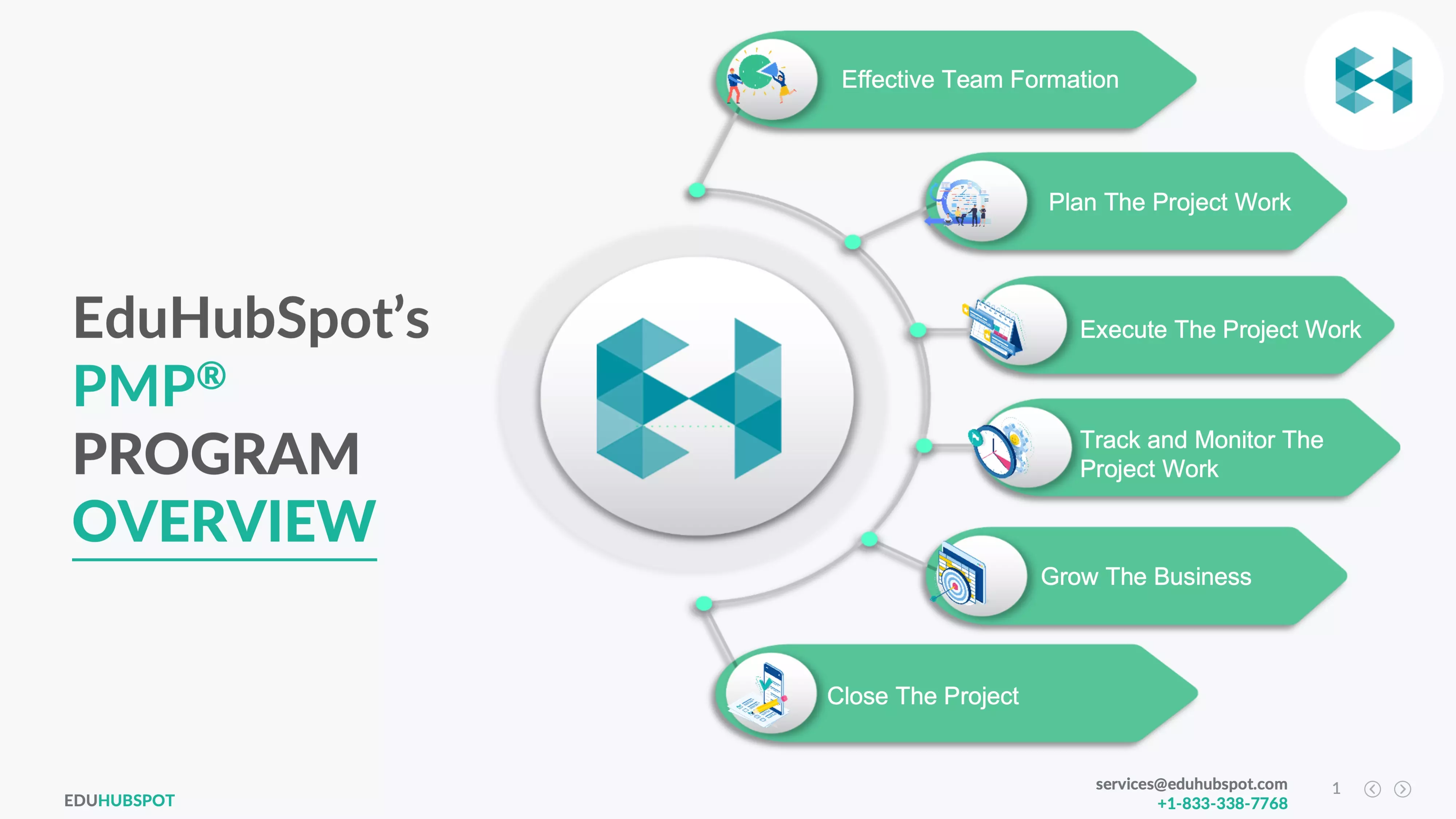 Best PMP Boot Camp Online | Eduhubspot