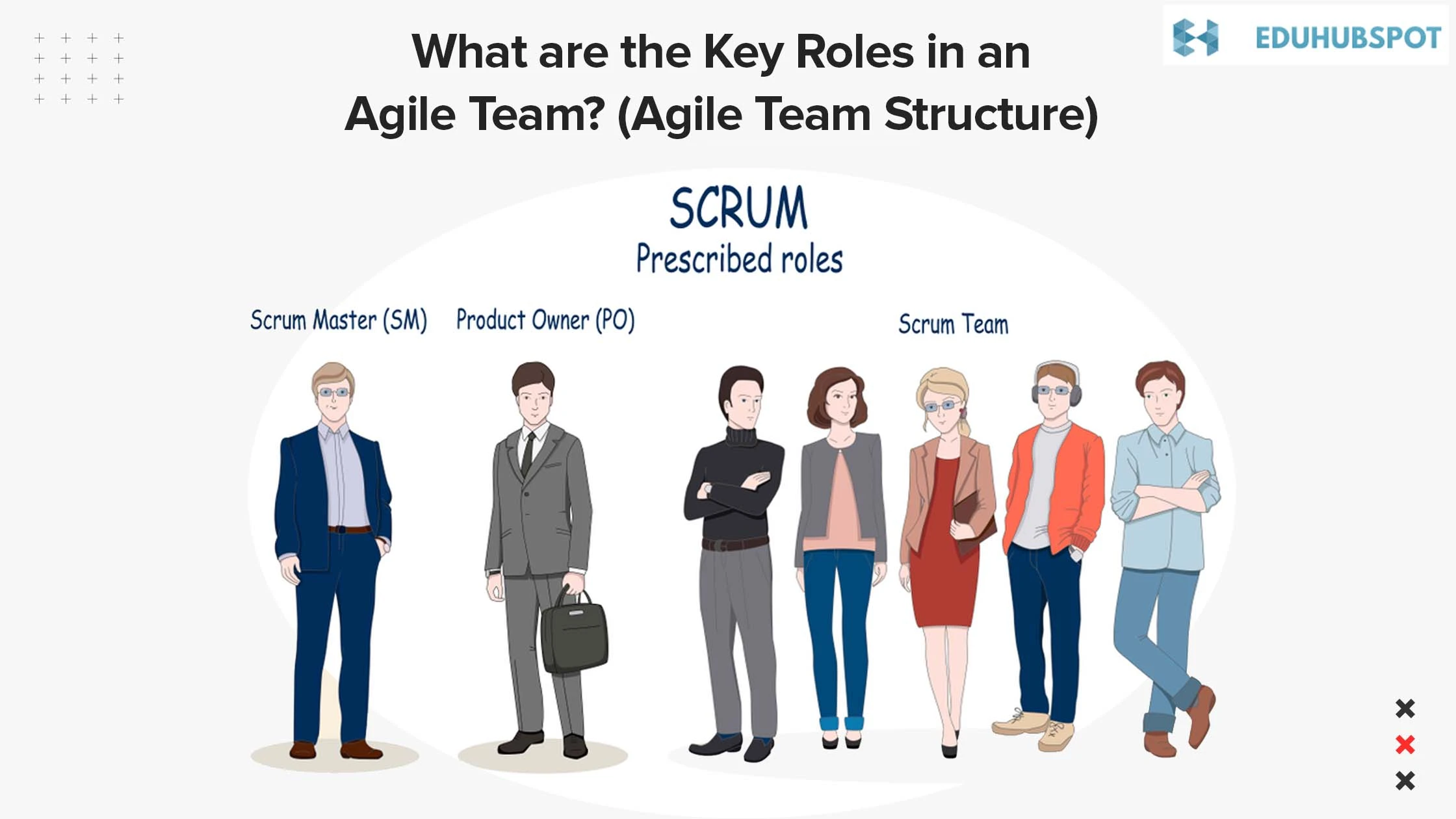 What are the Key Roles in an Agile Team? (Agile Team Structure) | Unlocking the Power of an Agile Workforce: Strategies for Success In Agile Projects