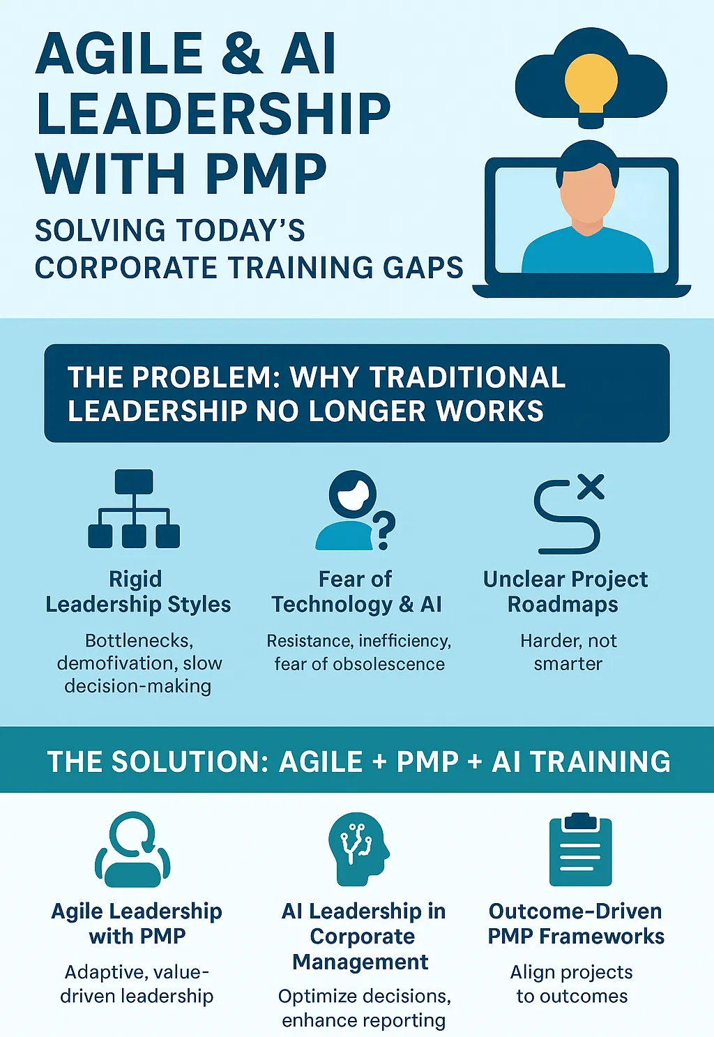 Agile and AI leadership with PMP