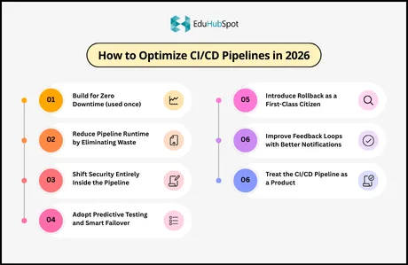 How to Optimize CI/CD Pipelines in 2026