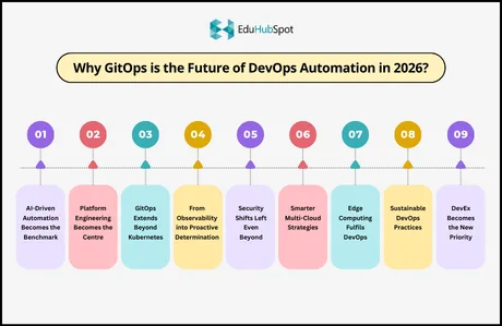 Why GitOps is the Future of DevOps Automation in 2026?