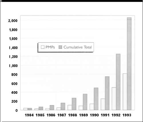 pmps Cumulative Total
