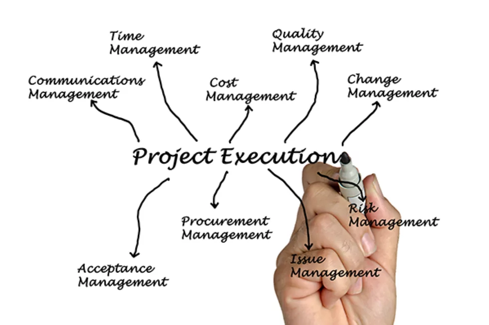 Project Execution