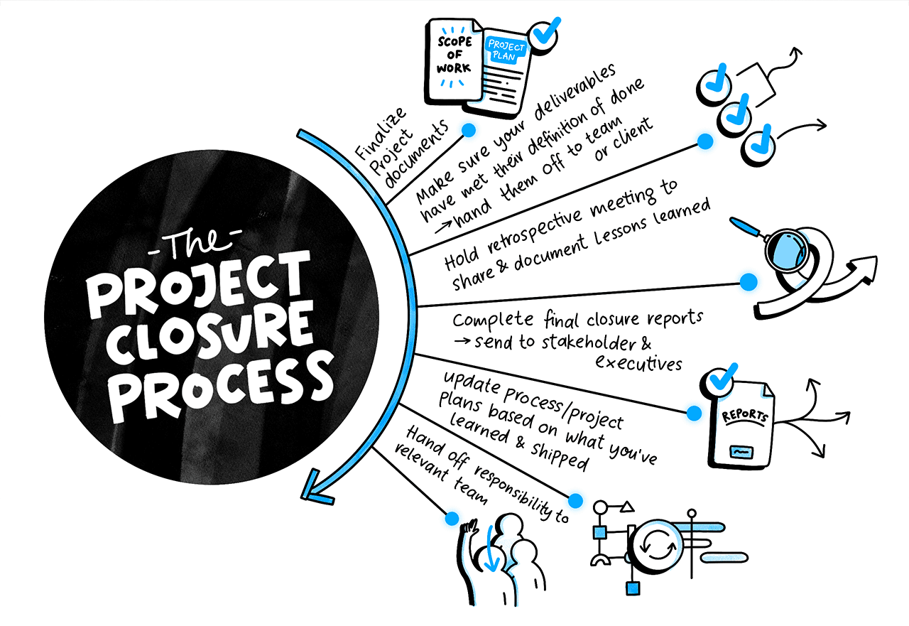 Project Closure