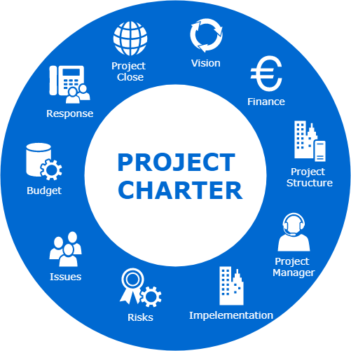 What is a Project Charter?