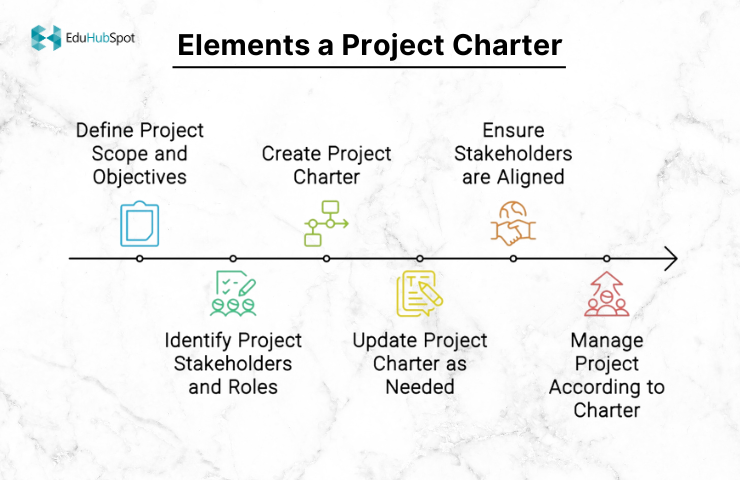 Key Elements of a Project Charter?