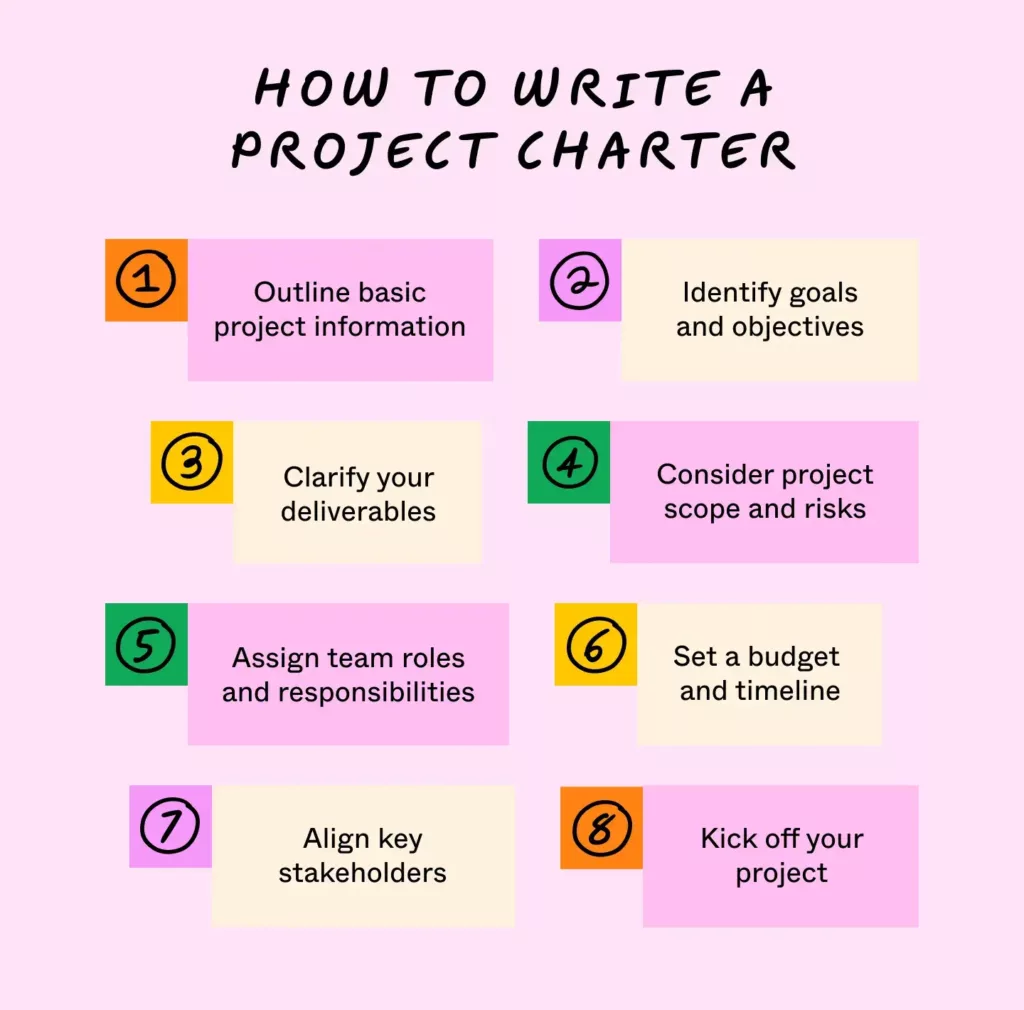 How to Create a Project Charter?