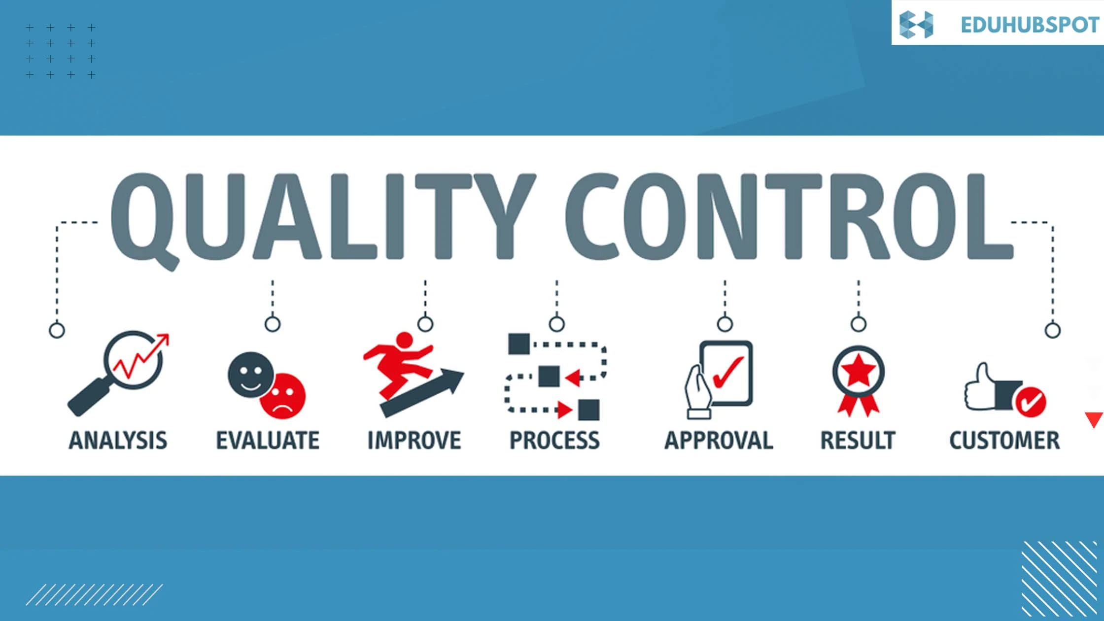 The quality assurance process tools | Project Management Quality Assurance: A Guide