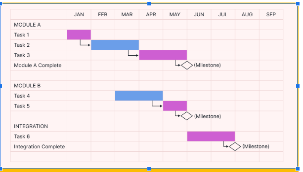 Introduction | What is Gantt Chart