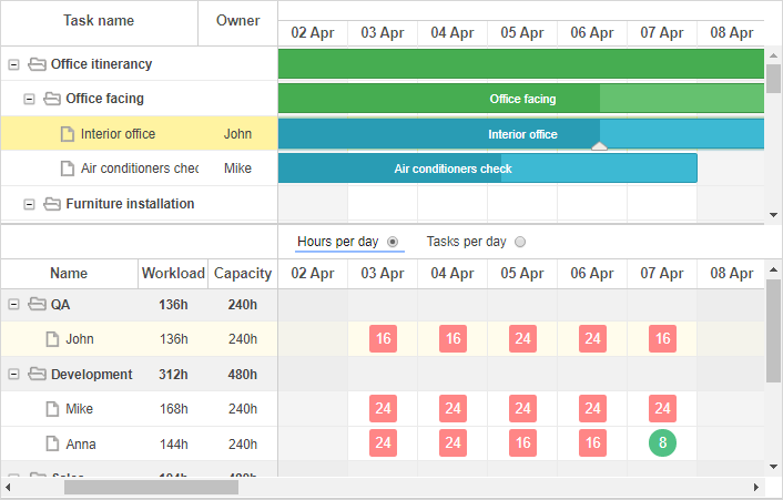 Introduction | What is Gantt Chart