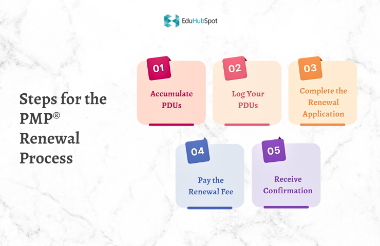 What are Professional Development Units?