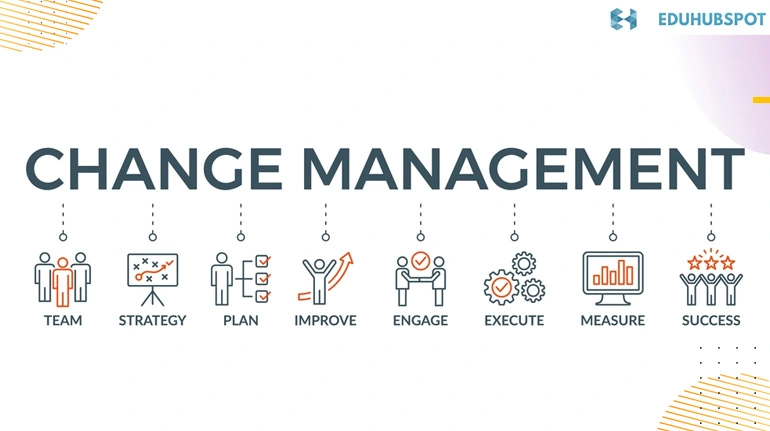CHANGE MANAGEMENT: WHAT IS IT? | Change Management Process and Strategies for Navigating Change