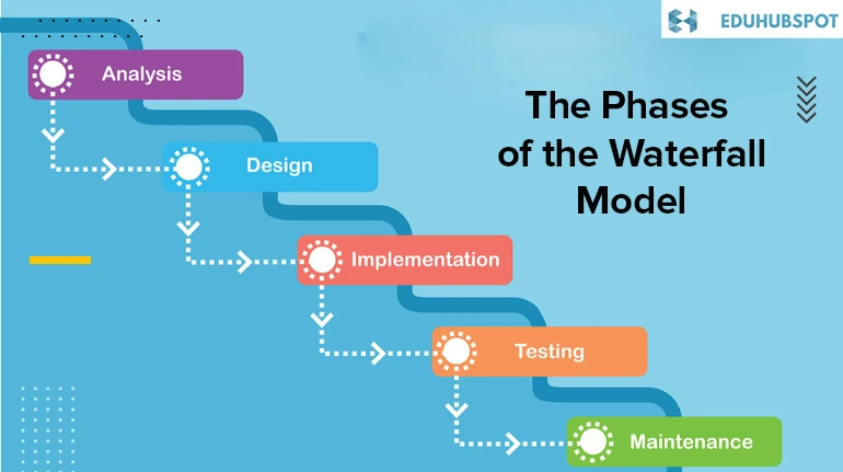The Phases of the Waterfall Model | Definitive Handbook to the Waterfall Model: Your Ultimate Resource for Project Delivery