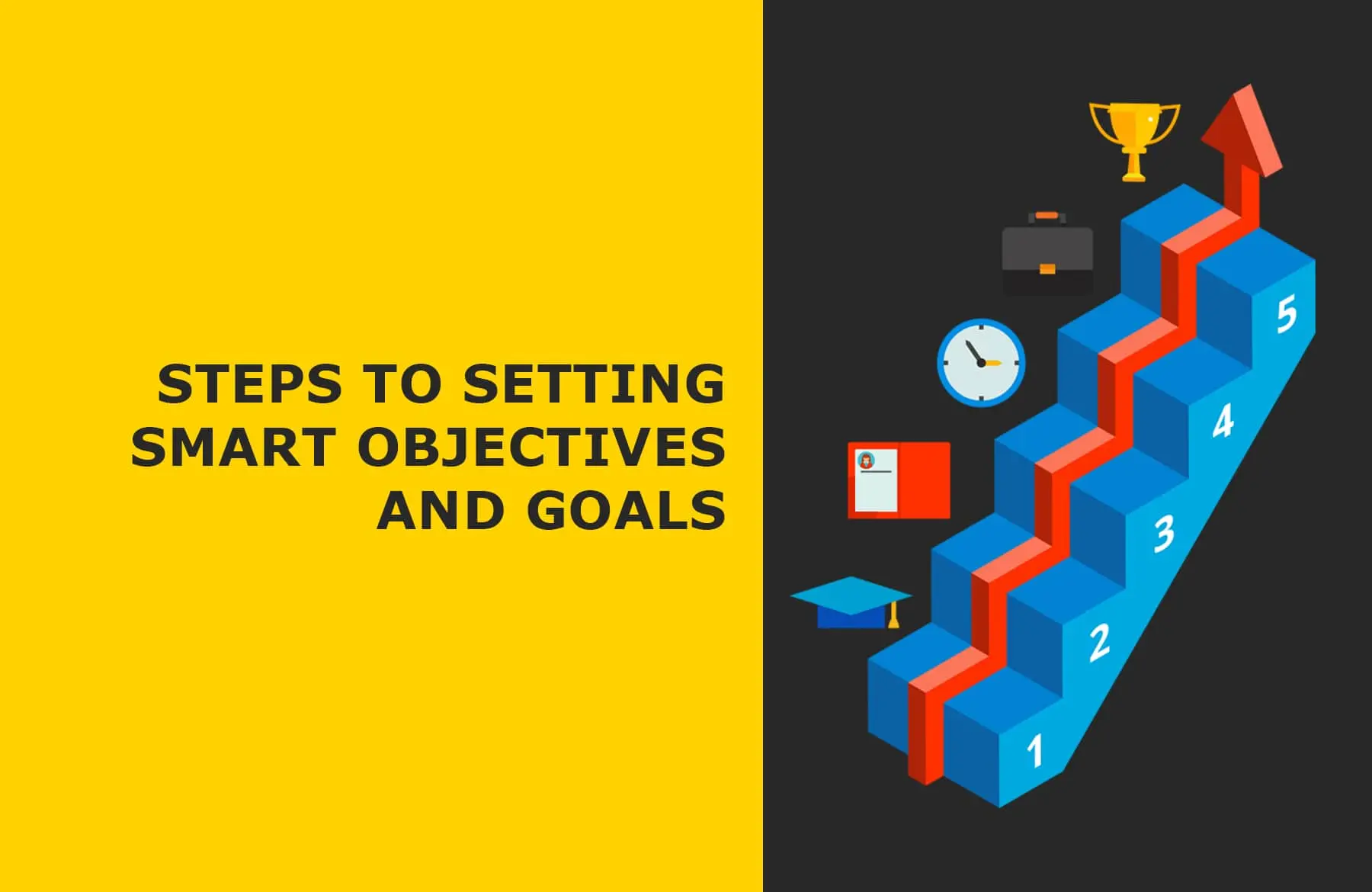 Steps to setting SMART objectives and goals | A Beginner's Guide to Setting SMART Project Objectives and Goals