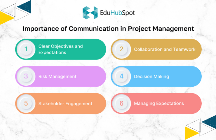 The Art of Conflict Resolution: Strategies for Effective Communication