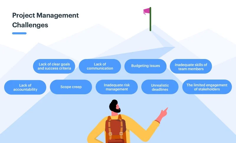 Common Challenges in Implementing a Project Management Communication Plan and Solutions to Overcome Them