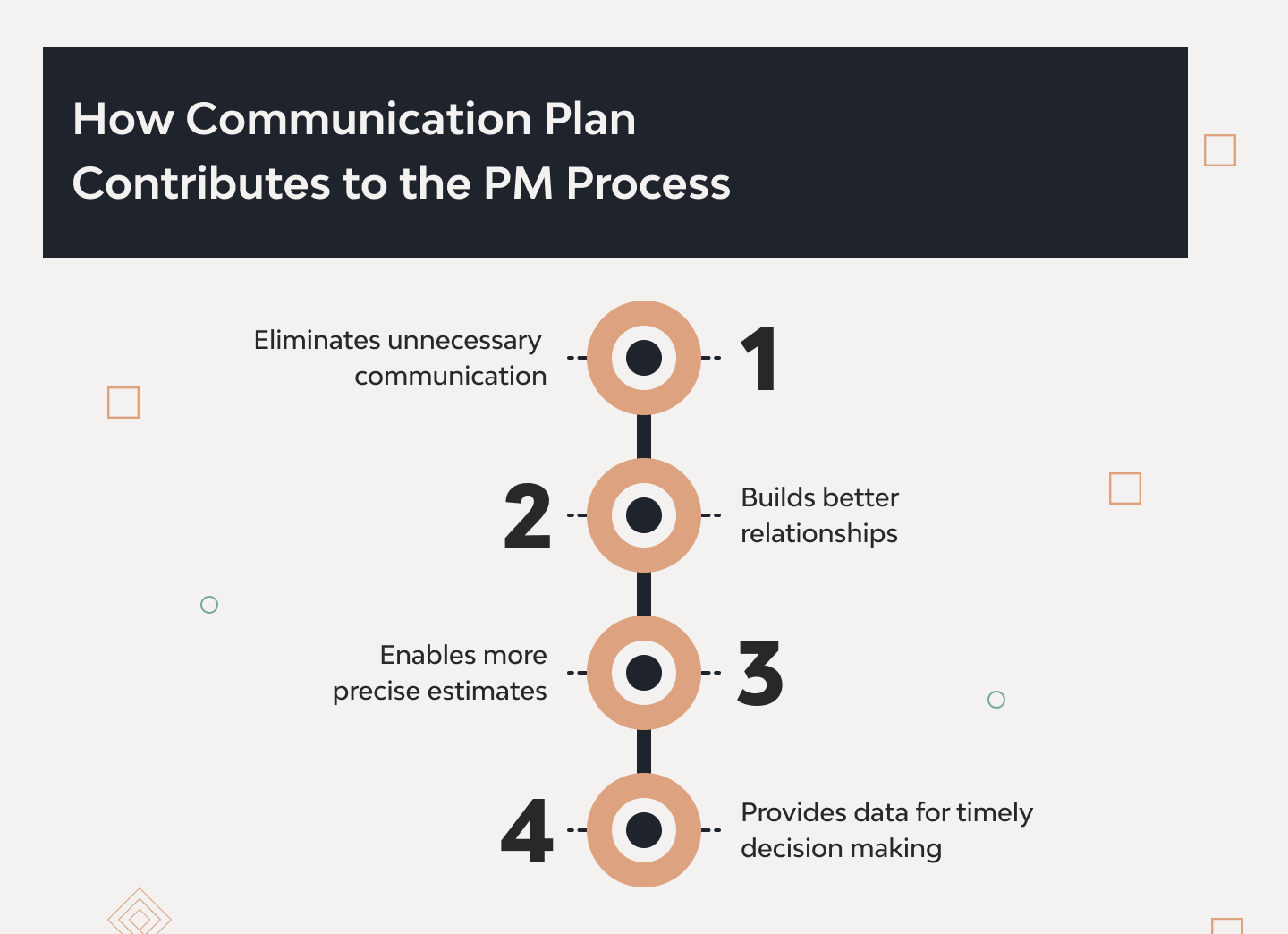 Define Project Objectives and Stakeholders
