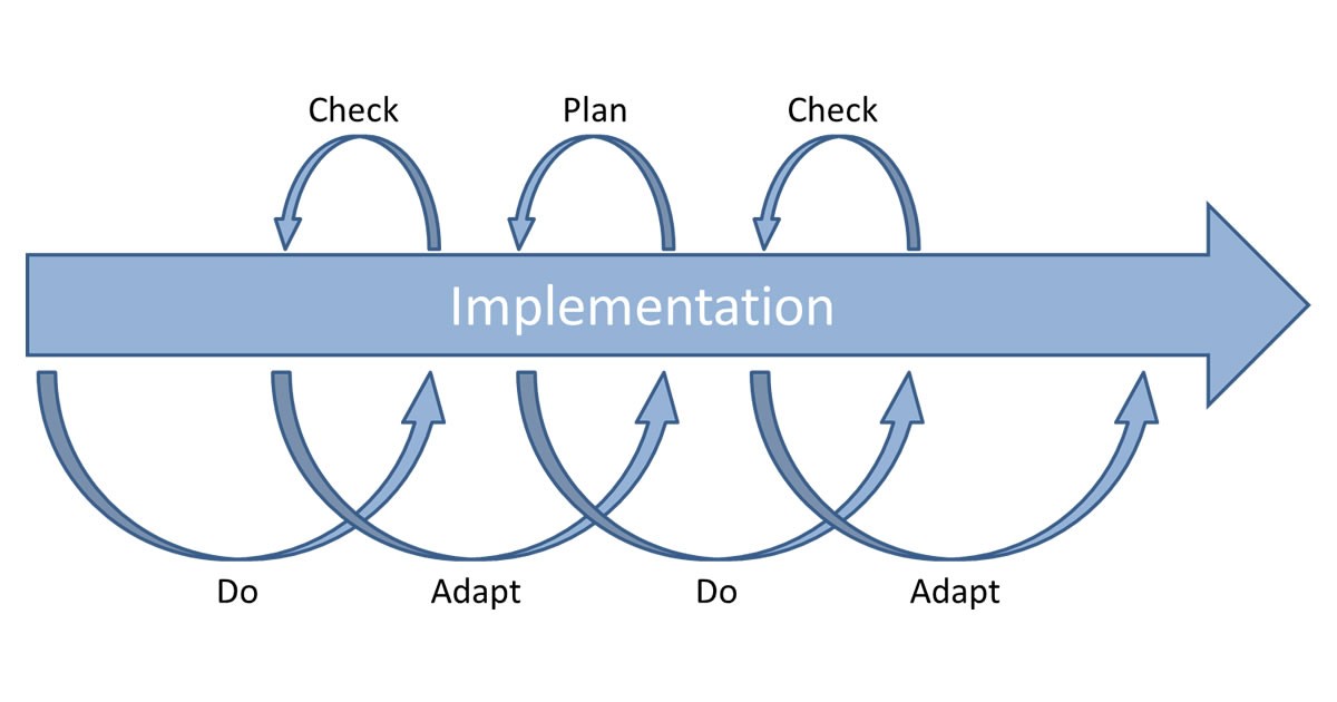 Best Practices for Implementing Iterative and Incremental Strategies