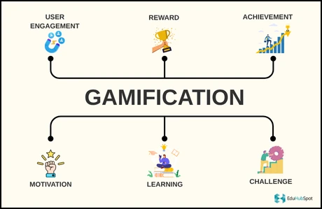 Gamification in Project Management Overview
