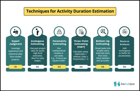 Techniques for Activity Duration Estimation