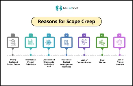 Reasons for Scope Creep | 7 Proven Ways to Avoid Scope Creep and Its Reasons