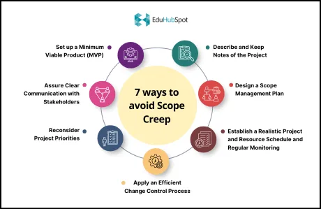 7 ways to avoid Scope Creep | 7 Proven Ways to Avoid Scope Creep and Its Reasons