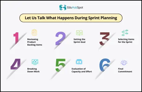 What Is Sprint Planning and Why Is It the Most Crucial Meeting in Scrum?