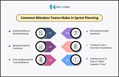 What Is Sprint Planning and Why Is It the Most Crucial Meeting in Scrum?