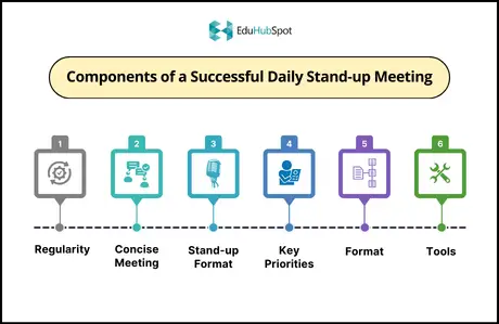 Components of a Successful Daily Stand-up Meeting